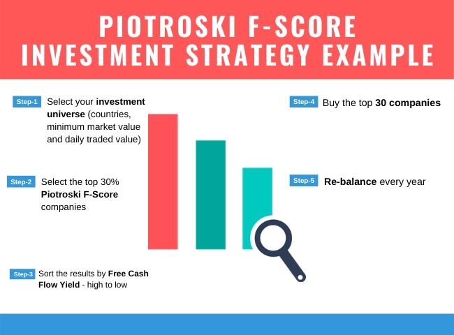 Piotroski F-Score Investment Strategy Example